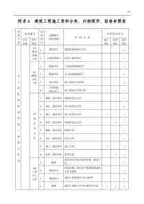 建筑工程施工资料管理规程表