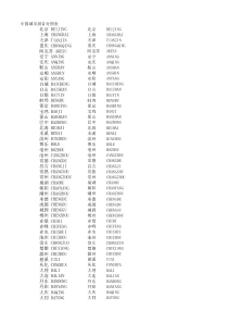 全国城市拼音对照表