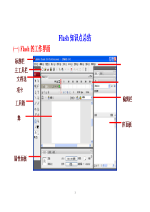 Flash知识点汇总