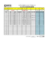 员工宿舍电费表