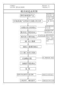 模具设计流程图范本