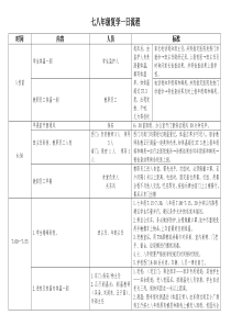 复学后学生一日工作流程