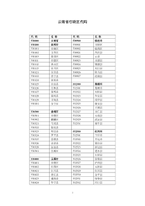 云南省县级行政区划代码