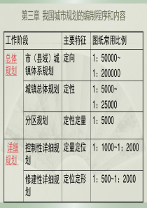 第三章城市规划的编制程序