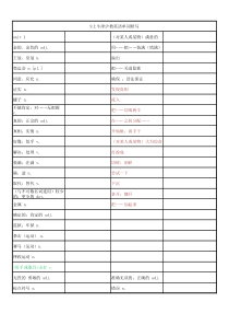 9年级上册沪教牛津英语单词默写表