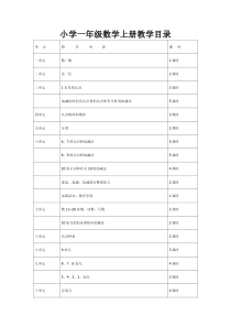 小学一年级数学上册教学目录