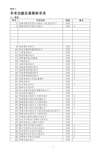 最新卫生部手术分级分类目录