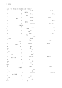 数学符号读法大全(免费)