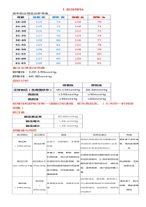 测量血脂血压血糖指标