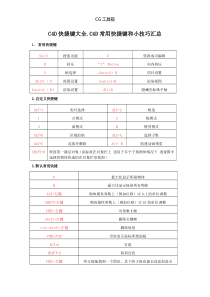 C4D快捷键命令大全