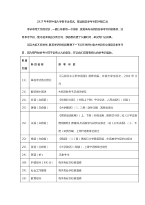 2017年考研中南大学各专业初试、复试指定参考书目详细汇总