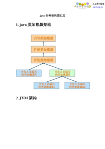 30种java技术框架_方案架构图汇总