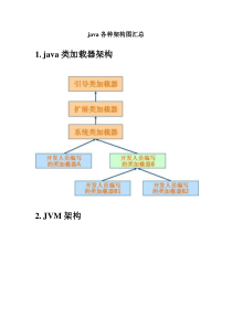 30种java技术框架图