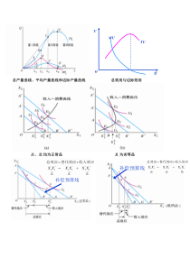 微观经济学图像