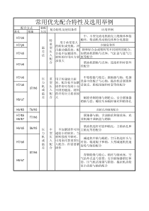 马克思主义文艺论著选讲