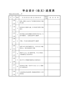 模板---毕业设计及论文进度表范例