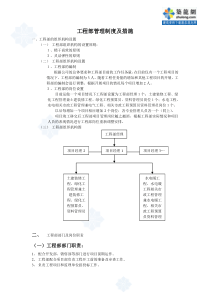 某房地产公司工程部管理制度及措施_secret