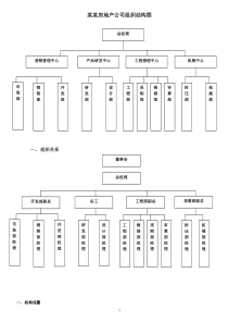 某房地产公司组织结构