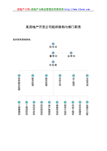 某房地产开发公司组织架构与部门职责