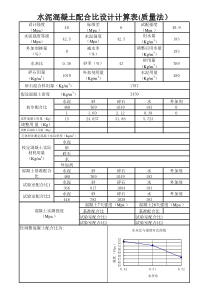 水泥混凝土配合比计算表