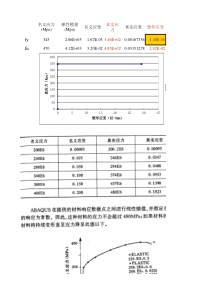 Abaqus塑性材料(二折线模型)