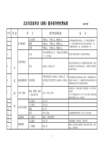 北京市2011年居家养老服务项目指导收费标准