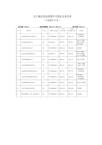 大连地区塑料包装生产企业名单