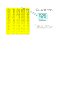 SPC-CuSum教学案例