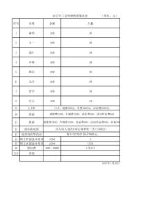 2017年工会经费预算