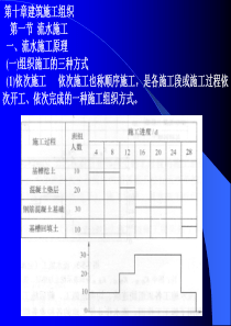 施工员专业实务00