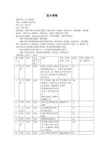 海上钢琴师--拉片表格