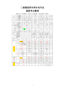 水利实务考点整理