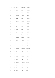 高等数学中符号的读法及功能 (挺全的)