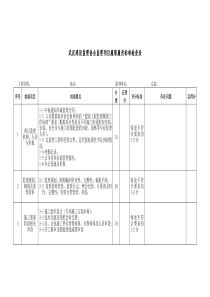 2016.07.20-武汉市建设监理协会监理项目履职履责标准检查表(修订)