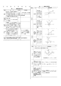 考研数学基础知识