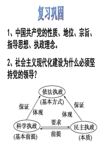 我国的政党制度(备)