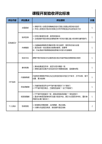 课程开发验收评比标准