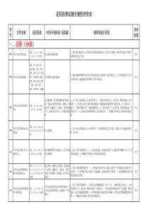 合规性评价表