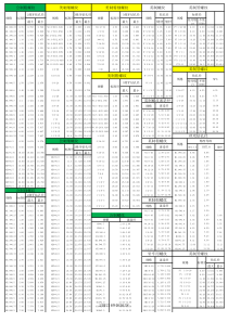 螺纹规格表