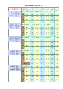 螺钉头部及槽形尺寸