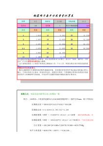 钢筋网片每平方米重量计算表