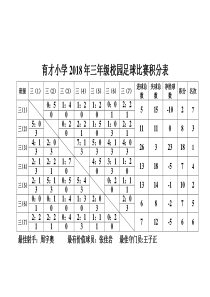 三年级足球比赛积分表