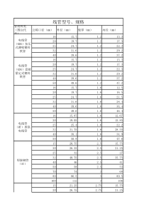 电线管型号、规格