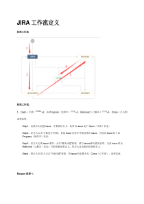 JIRA工作流定义