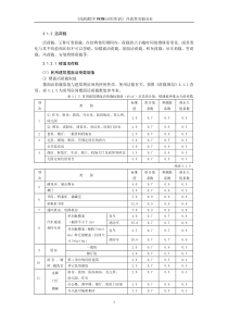 活荷载取值完整