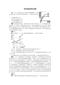 2020年中考化学专题复习热点题型解读：坐标曲线类试题