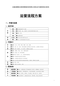 培训机构运营方案(工具)