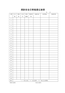 消防安全日常检查记录表