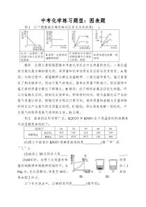 中考化学练习题型：图表题