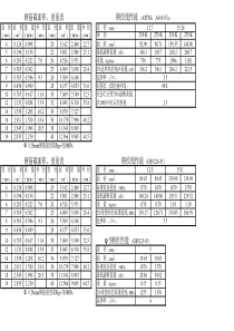 常用钢筋参数表